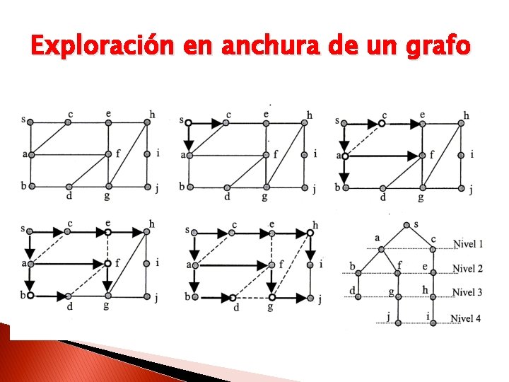 Exploración en anchura de un grafo 