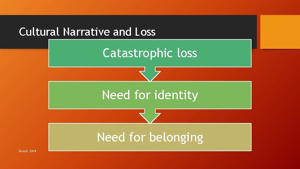 Cultural Narrative and Loss Catastrophic loss Need for identity Need for belonging Borum 2004