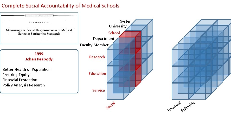 Complete Social Accountability of Medical Schools System University School Department Faculty Member 1999 Johan