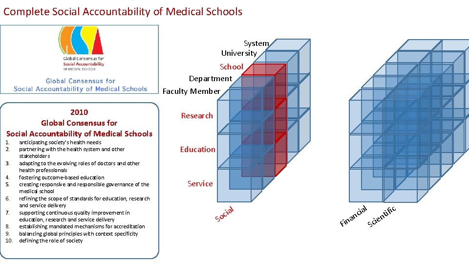 Complete Social Accountability of Medical Schools System University School Department Faculty Member 2010 Global