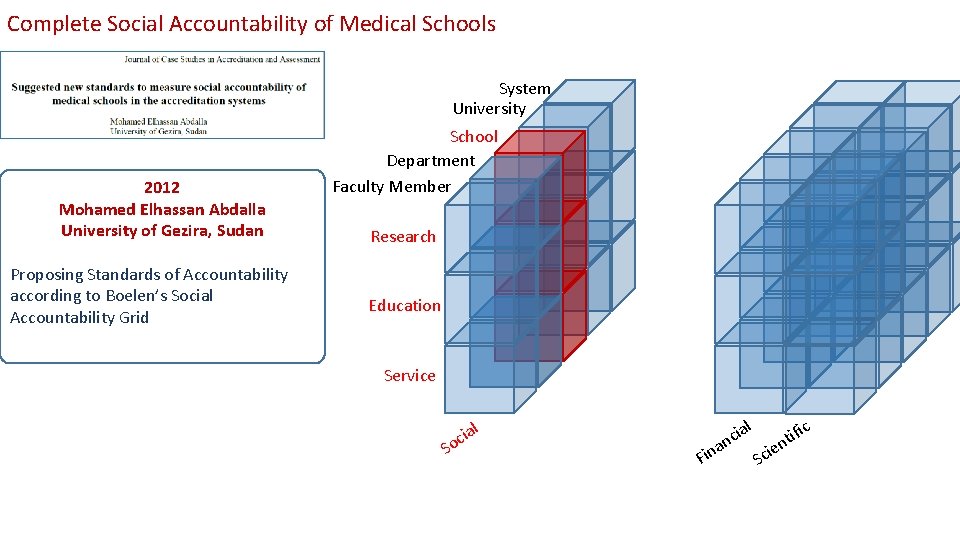 Complete Social Accountability of Medical Schools System University 2012 Mohamed Elhassan Abdalla University of