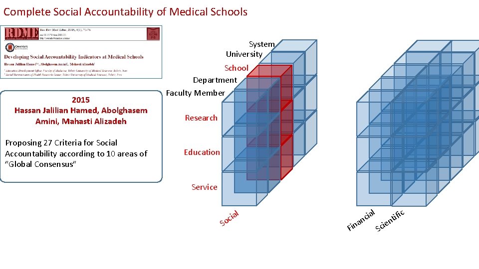 Complete Social Accountability of Medical Schools System University 2015 Hassan Jalilian Hamed, Abolghasem Amini,