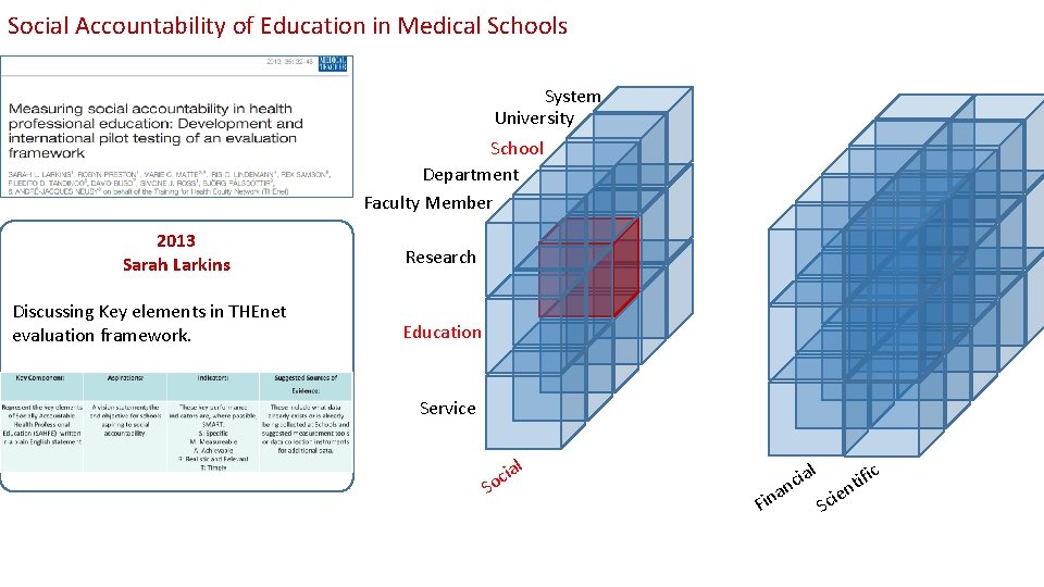 Social Accountability of Education in Medical Schools System University School Department Faculty Member 2013