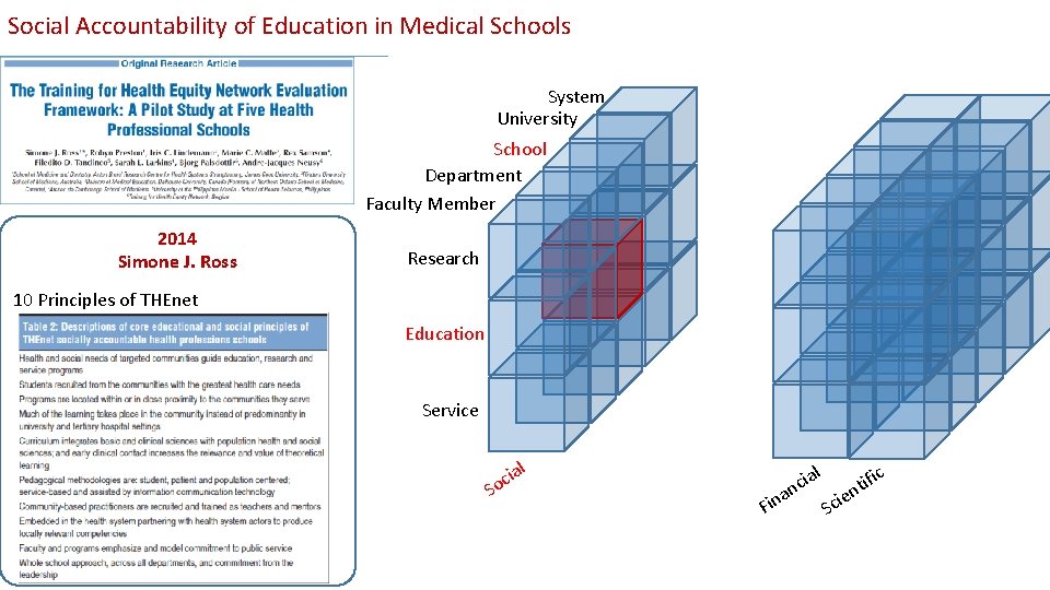Social Accountability of Education in Medical Schools System University School Department Faculty Member 2014