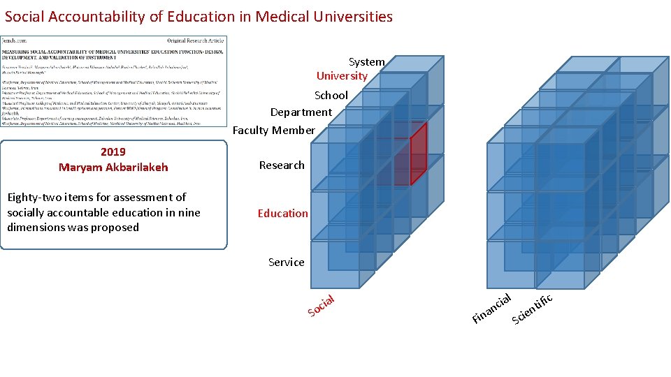 Social Accountability of Education in Medical Universities System University School Department Faculty Member 2019