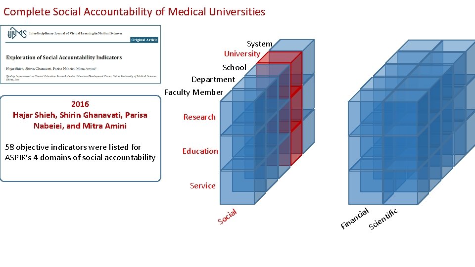 Complete Social Accountability of Medical Universities System University School Department Faculty Member 2016 Hajar