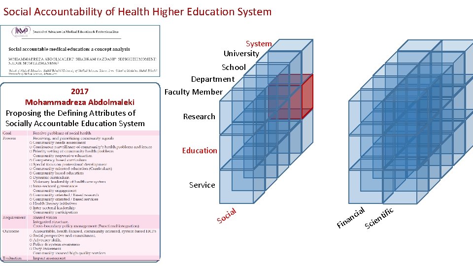 Social Accountability of Health Higher Education System University 2017 Mohammadreza Abdolmaleki Proposing the Defining