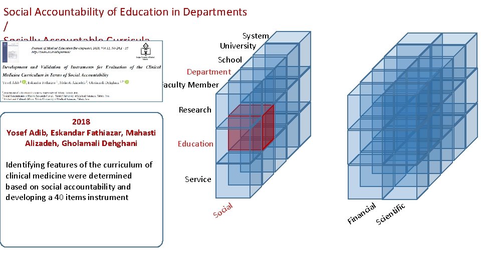 Social Accountability of Education in Departments / System Socially Accountable Curricula University School Department
