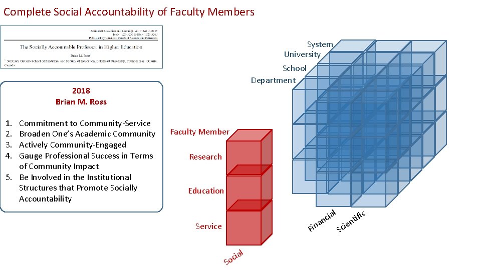 Complete Social Accountability of Faculty Members System University School Department 2018 Brian M. Ross
