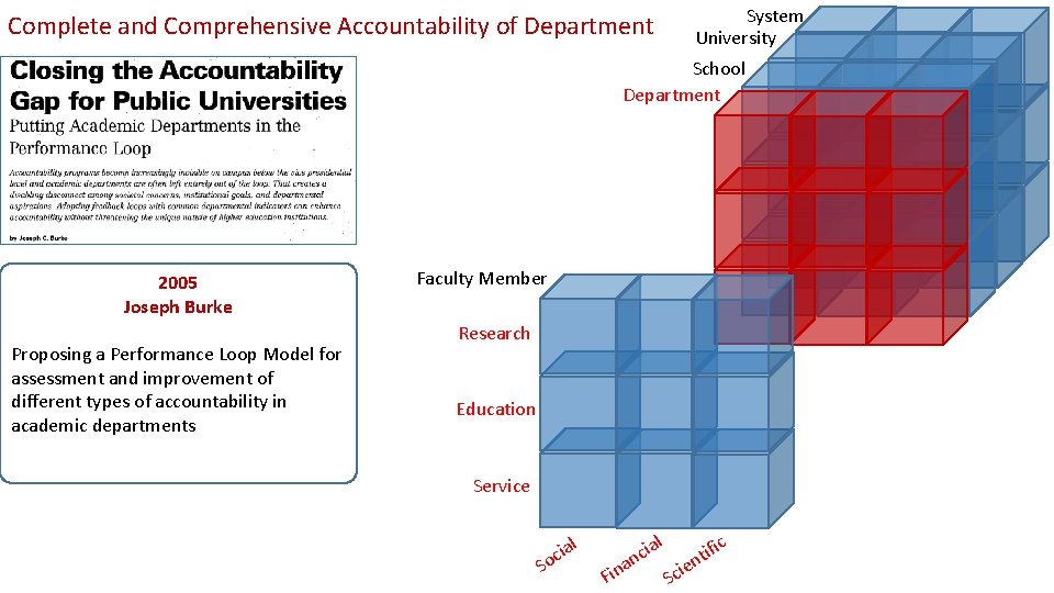 Complete and Comprehensive Accountability of Department System University School Department 2005 Joseph Burke Proposing