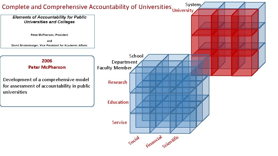 System Complete and Comprehensive Accountability of Universities University 2006 Peter Mc. Pherson Development of