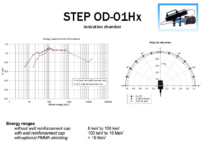 STEP OD-01 Hx ionization chamber 