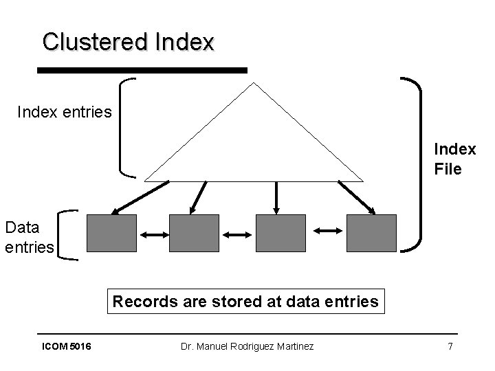 Clustered Index entries Index File Data entries Records are stored at data entries ICOM