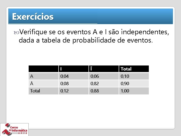 Exercícios Verifique se os eventos A e I são independentes, dada a tabela de