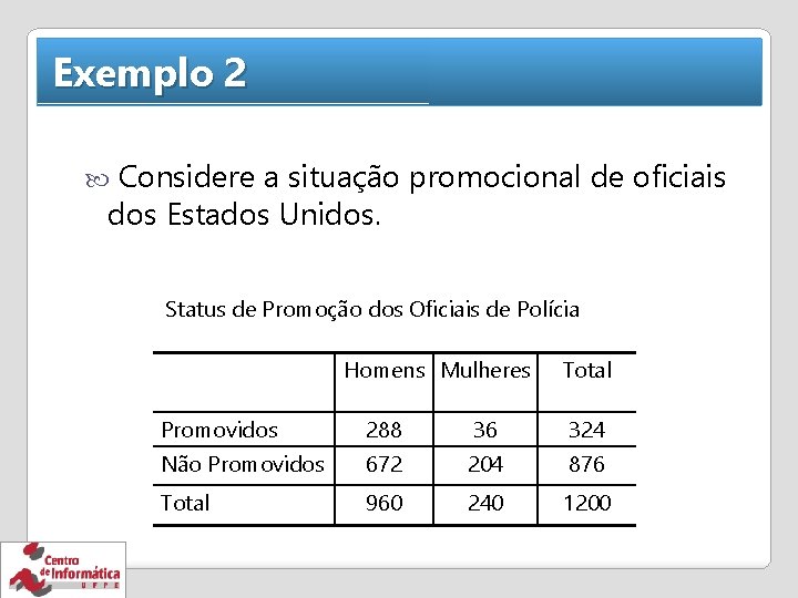 Exemplo 2 Considere a situação promocional de oficiais dos Estados Unidos. Status de Promoção