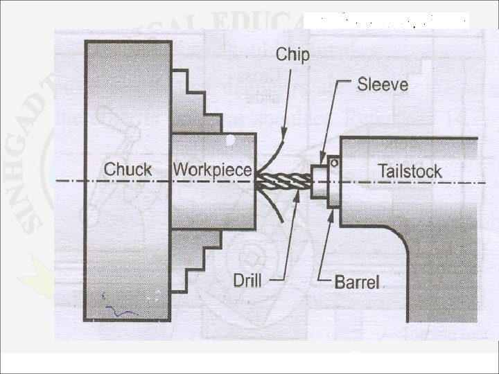 DRILLING OPERATION: BORING OPERATION: Form Turning 