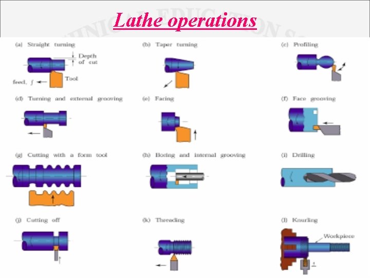 Lathe operations 