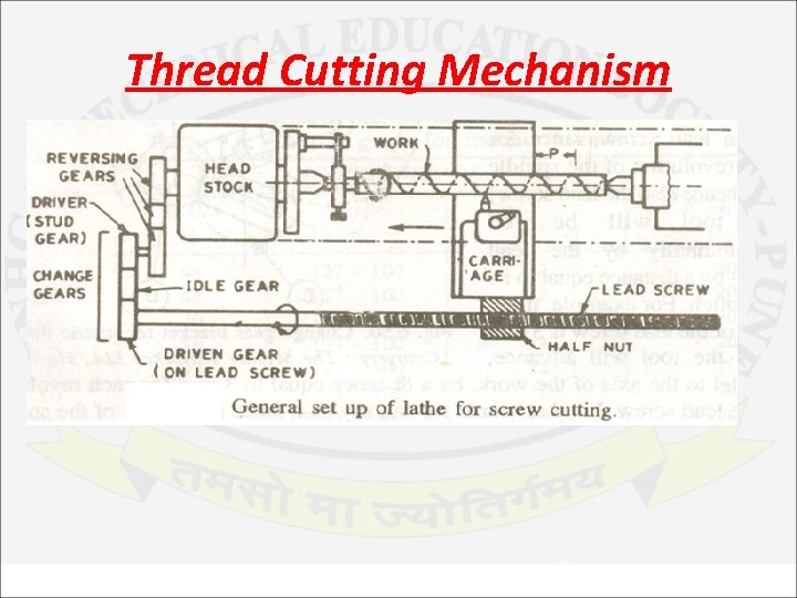 Continued Recap Machine tool Lathe machine Basic components