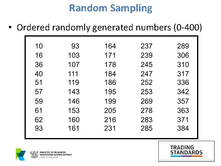 Random Sampling • Ordered randomly generated numbers (0 -400) 