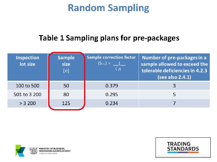 Random Sampling Table 1 Sampling plans for pre-packages 