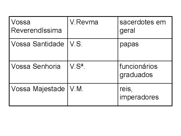 Vossa Reverendíssima V. Revma sacerdotes em geral Vossa Santidade V. S. papas Vossa Senhoria