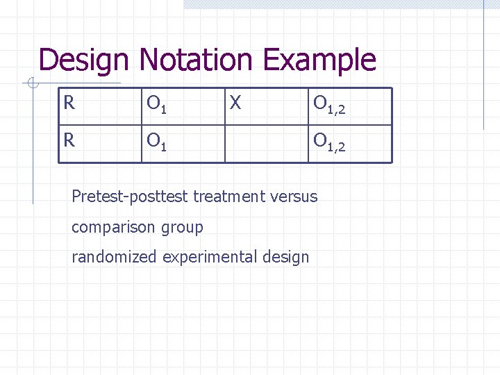 Design Notation Example R O 1 X O 1, 2 Pretest-posttest treatment versus comparison