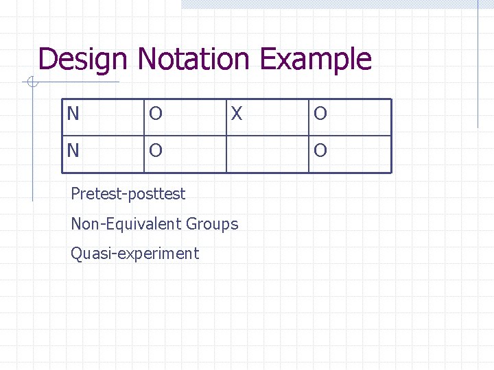 Design Notation Example N O X Pretest-posttest Non-Equivalent Groups Quasi-experiment O O 