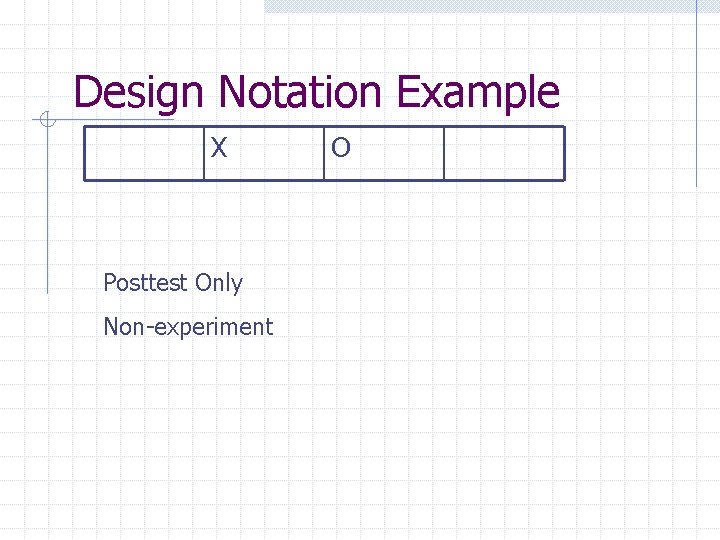 Design Notation Example X Posttest Only Non-experiment O 