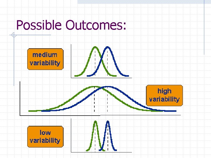 Possible Outcomes: 