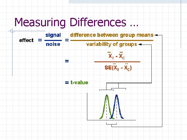 Measuring Differences … 