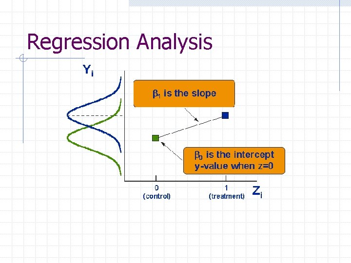 Regression Analysis 