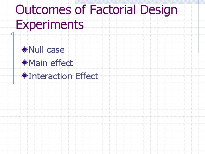 Outcomes of Factorial Design Experiments Null case Main effect Interaction Effect 