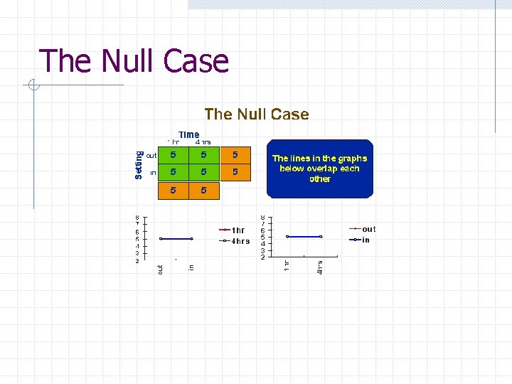 The Null Case 