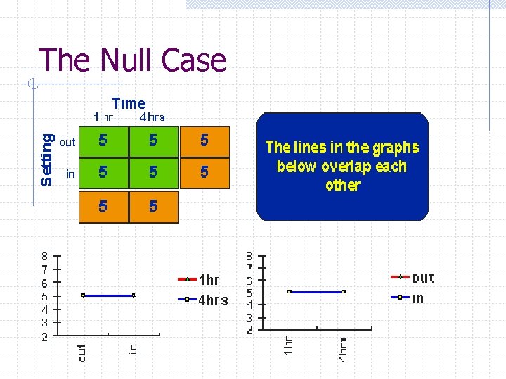 The Null Case 