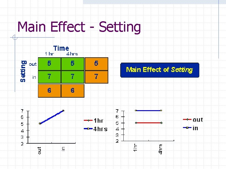 Main Effect - Setting 