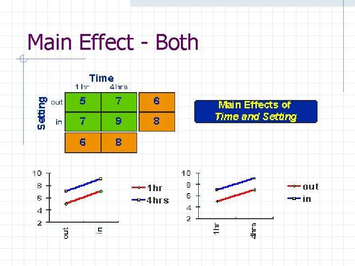 Main Effect - Both 