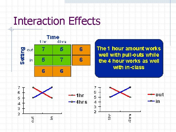 Interaction Effects 