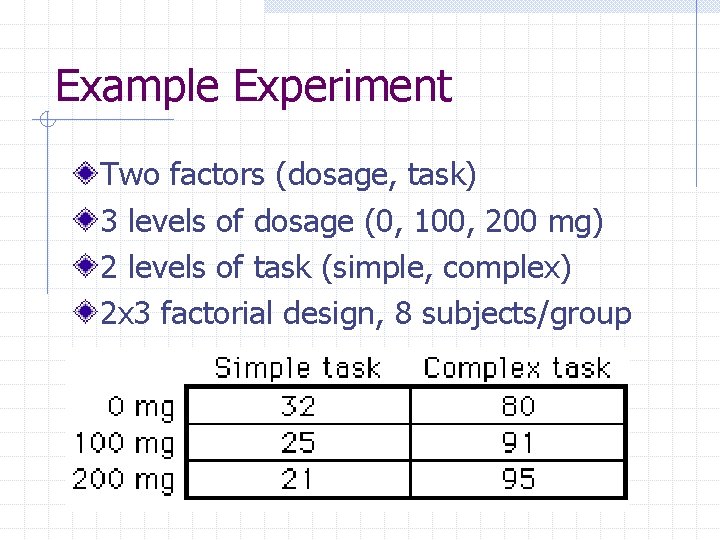 Example Experiment Two factors (dosage, task) 3 levels of dosage (0, 100, 200 mg)