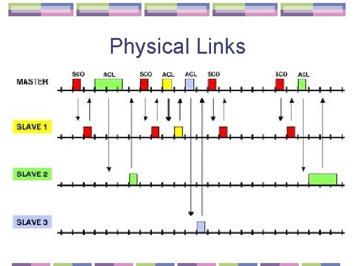 Physical Links 