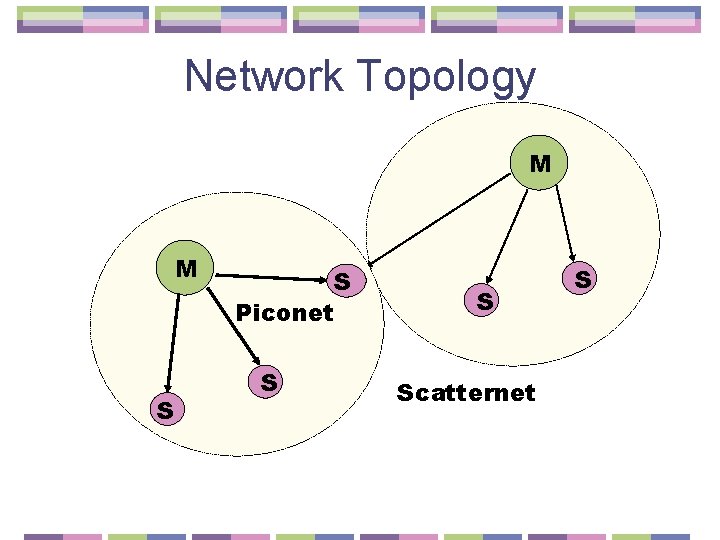 Network Topology M M S S Piconet S S Scatternet S 