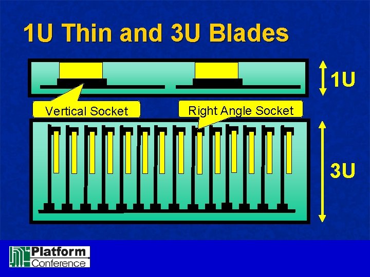 1 U Thin and 3 U Blades 1 U Vertical Socket Right Angle Socket