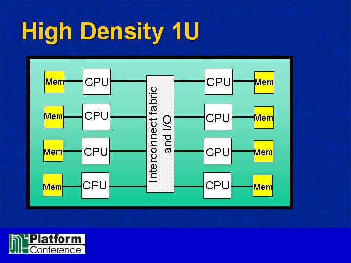 Mem CPU Interconnect fabric and I/O High Density 1 U CPU Mem 
