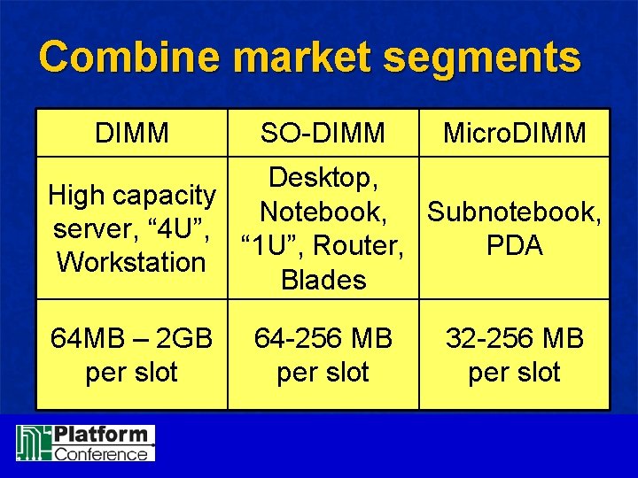 Combine market segments DIMM SO-DIMM Micro. DIMM Desktop, High capacity Notebook, Subnotebook, server, “