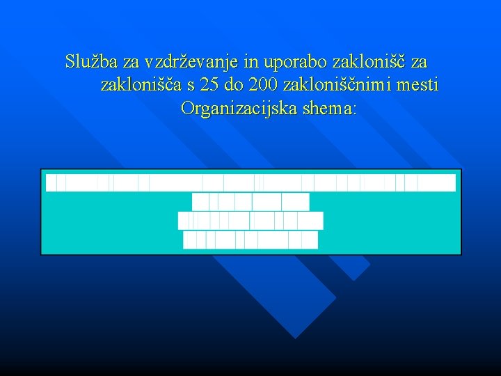 Služba za vzdrževanje in uporabo zaklonišč za zaklonišča s 25 do 200 zakloniščnimi mesti