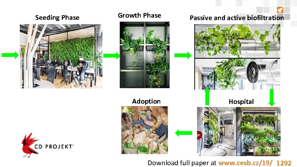 Seeding Phase Growth Phase Adoption Passive and active biofiltration Hospital Download full paper at