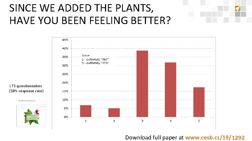 SINCE WE ADDED THE PLANTS, HAVE YOU BEEN FEELING BETTER? 173 questionnaires (50% response