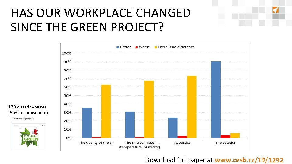 HAS OUR WORKPLACE CHANGED SINCE THE GREEN PROJECT? 173 questionnaires (50% response rate) Download