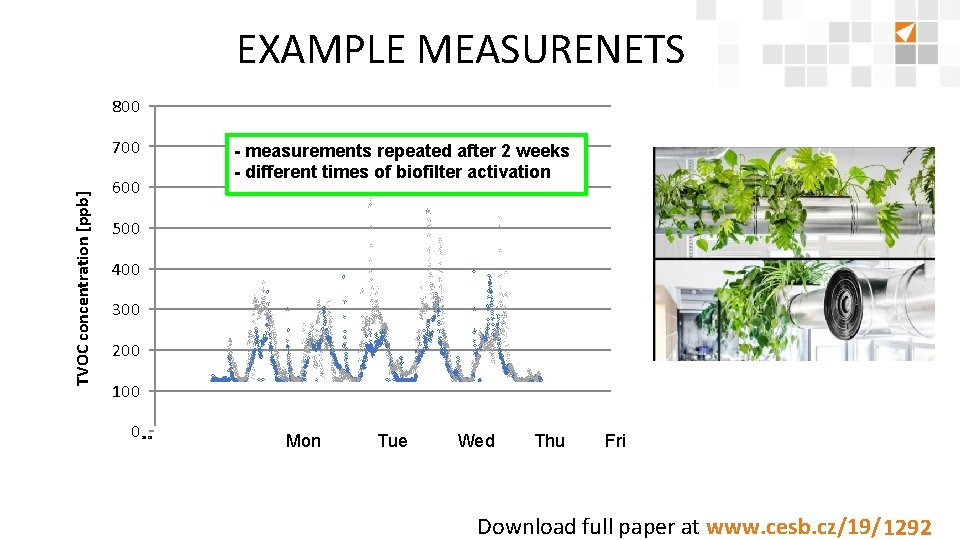 EXAMPLE MEASURENETS 800 TVOC concentration [ppb] 700 - measurements repeated after 2 weeks -