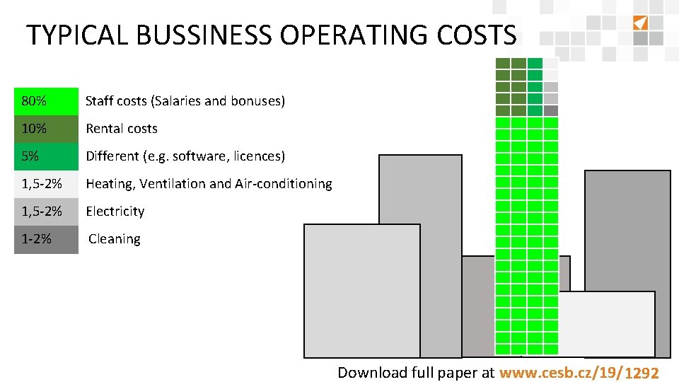 TYPICAL BUSSINESS OPERATING COSTS 80% Staff costs (Salaries and bonuses) 10% Rental costs 5%