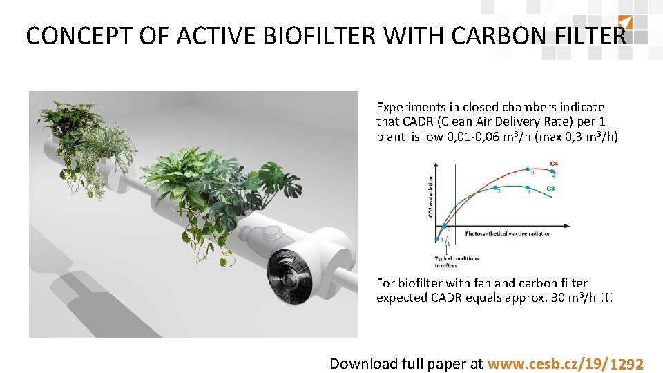 CONCEPT OF ACTIVE BIOFILTER WITH CARBON FILTER Experiments in closed chambers indicate that CADR